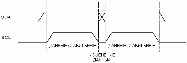 Готовность данных