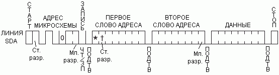 Запись байта