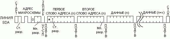 Запись страницы