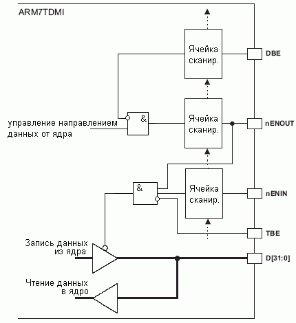 Схема управления шиной данных