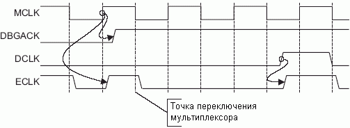 Переключение синхронизации при входе в состояние отладки