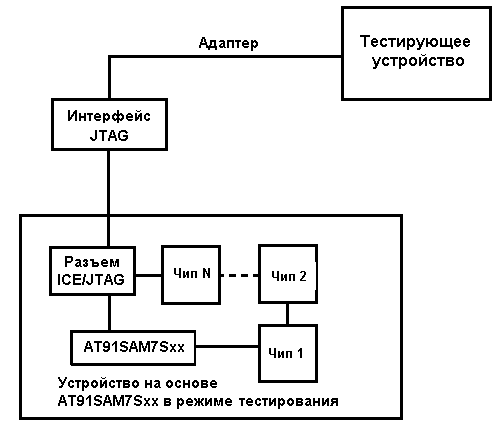 Пример полноценной среды тестирования