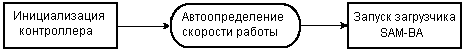 Работа бут загрузчика при отсутствии USB