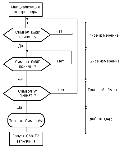 Автоматическое определение скорости работы