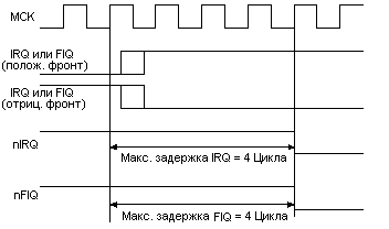 Источник внешнего прерывания по фронту
