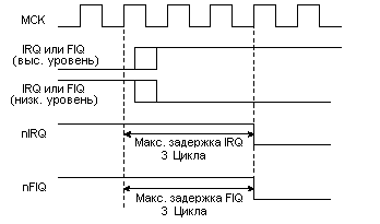Источник внешнего прерывания по уровню