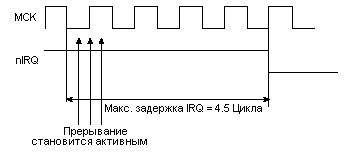 Источник внутреннего прерывания по фронту