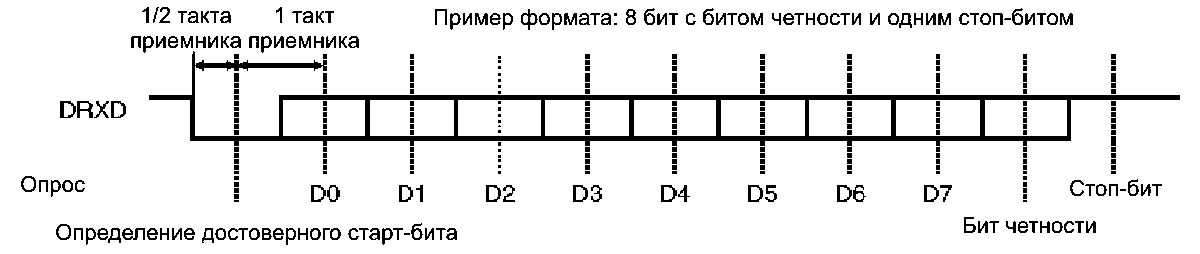 Прием пакета данных