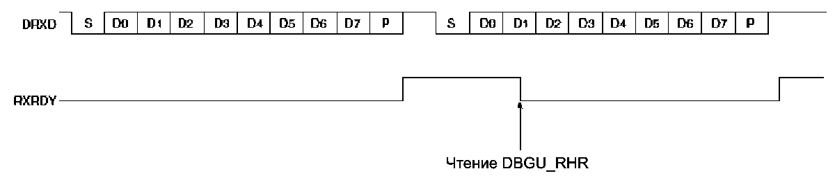 Готовность приемника