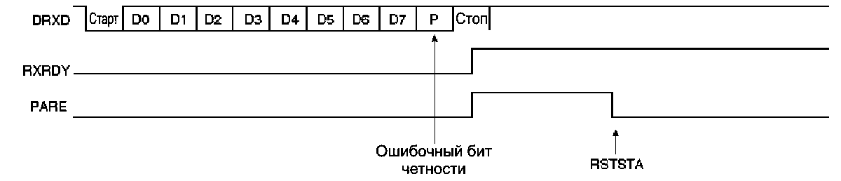 Ошибка четности