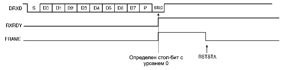 Ошибка структуры пакета