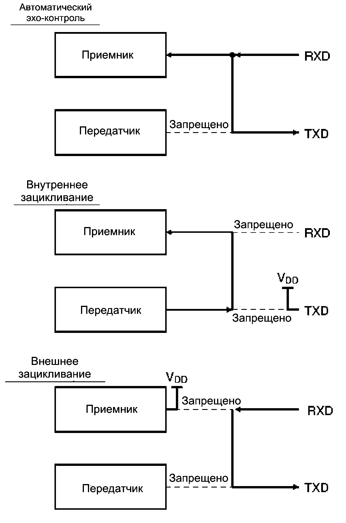 Тестовые режимы