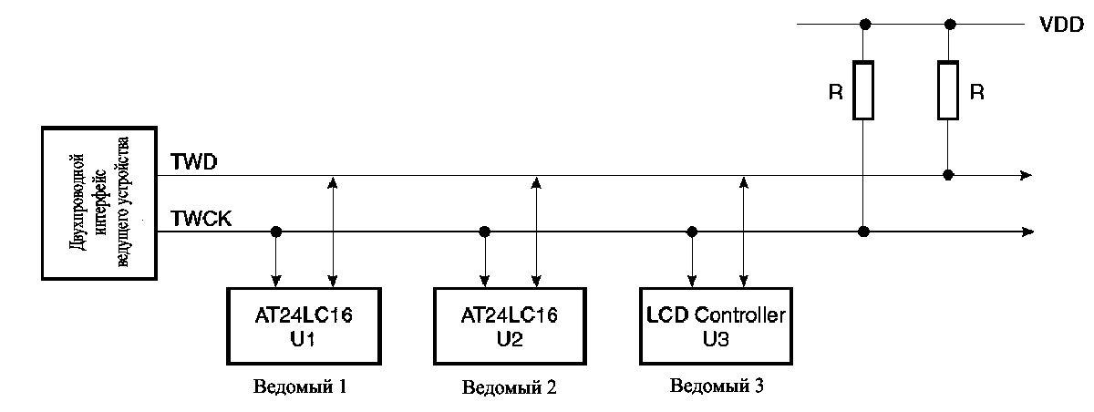 Структурная схема применения