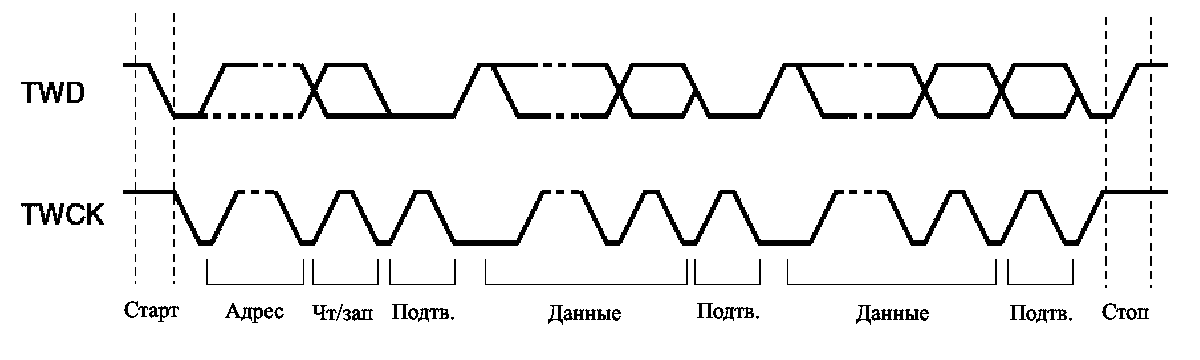 Структурная