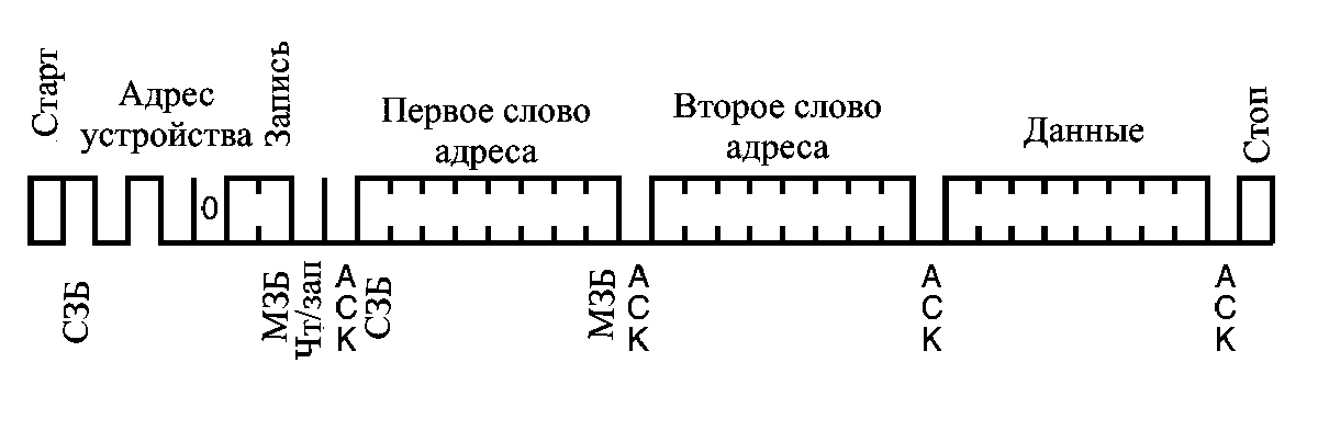 Использование внутреннего адреса