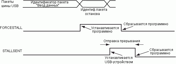 Квитирование останова