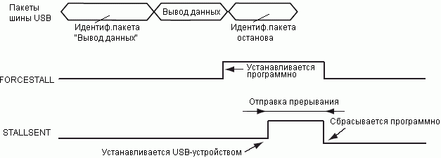 Квитирование останова