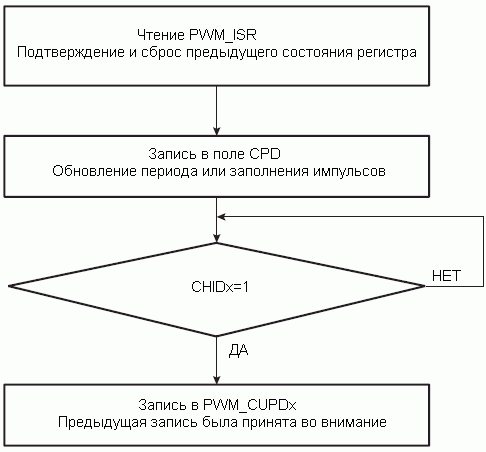 Метод опроса