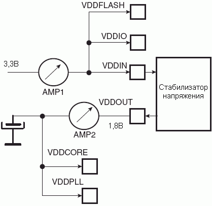 Схема измерения