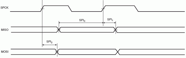 Ведущий режим SPI с (CPOL = NCPHA = 0) или (CPOL= NCPHA= 1)