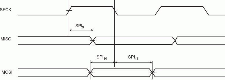 Подчиненный режим SPI с (CPOL=NCPHA=0) или (CPOL=NCPHA=1)