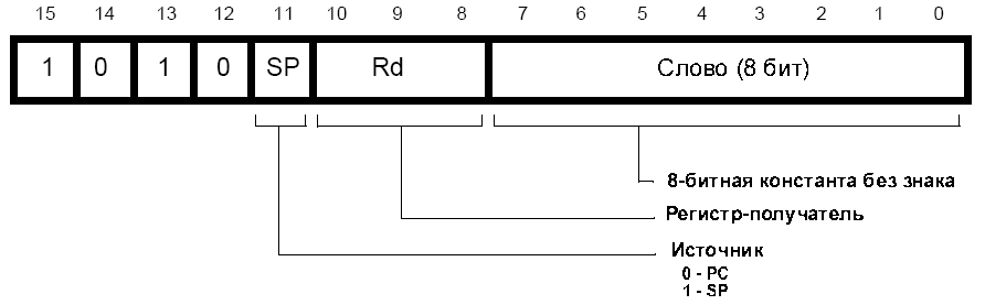 Формат 12