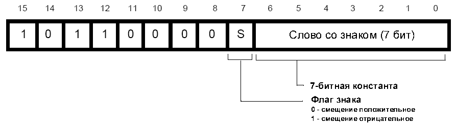 Формат 13