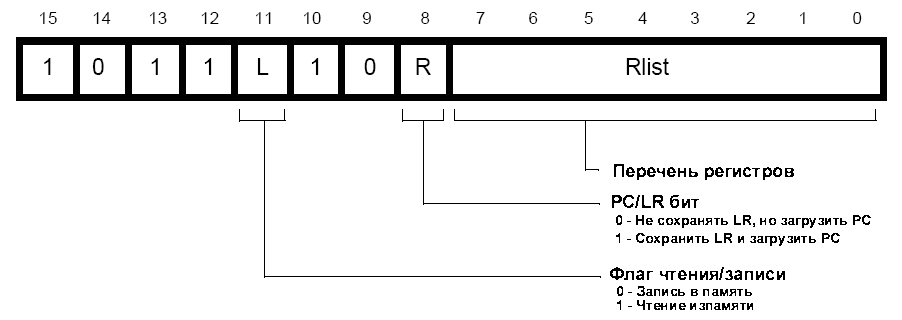 Формат 14