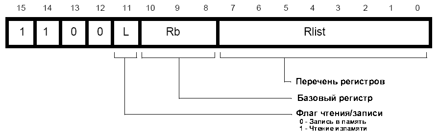 Формат 15