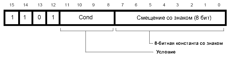 Формат 16