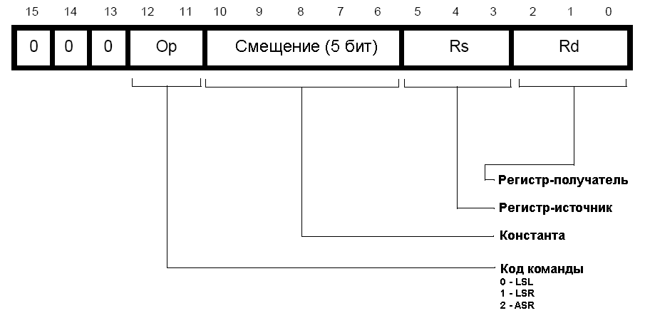 Формат 1