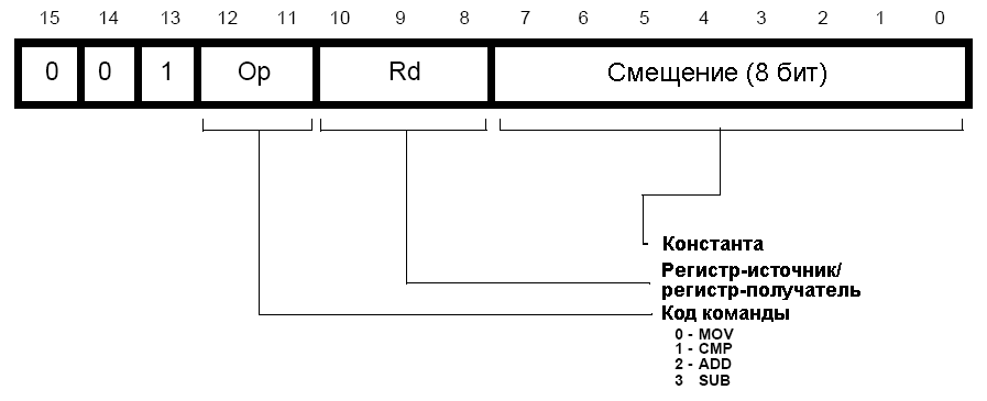 Формат 3