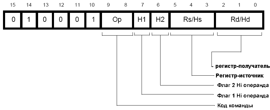 Формат 5