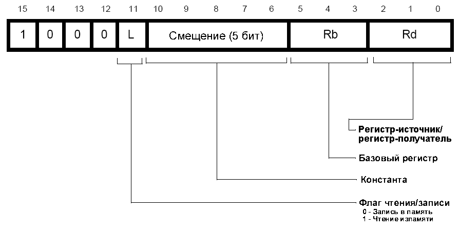 Формат 10