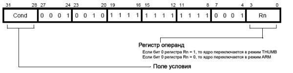 Команда перехода и переключения режима ядра