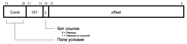 Команда перехода