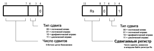 Команды сдвига в режиме ARM