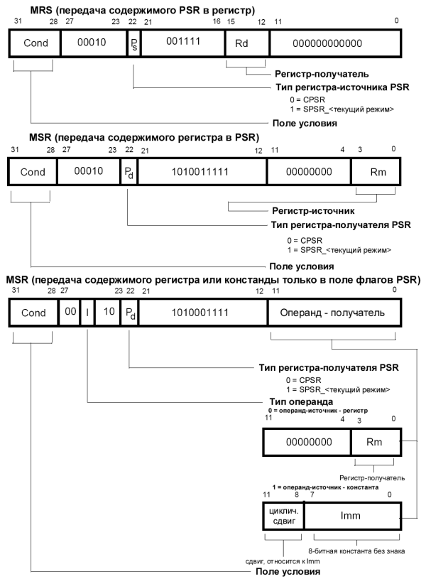 PSR пересылки