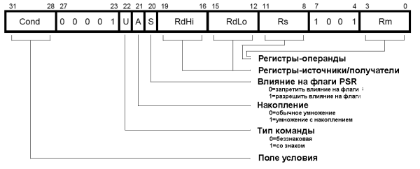 Команды умножения с 64-битным результатом