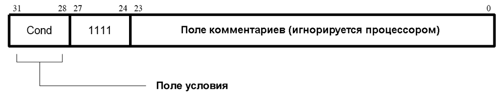Команда программного прерывания