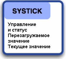 Таймер SysTick - 24-битный автоматически-перезагружаемый таймер, являющийся частью процессора Cortex-M3