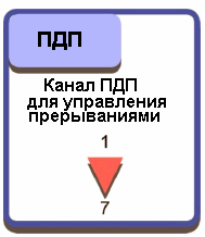 У блока ПДП имеется семь каналов