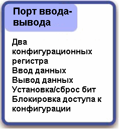 Каждый ПВВ поддерживает возможность раздельной конфигурации линий на ввод или на вывод