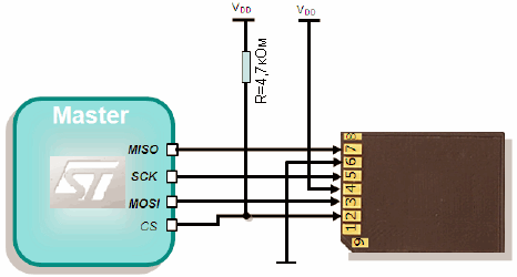 Модуль SPI содержит аппаратный блок CRC, необходимый для подключения к картам Flash памяти типа MMC и SD