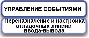 Опоздавшее высокоприоритетное прерывание отложит выполнение низкоприоритетного прерывания