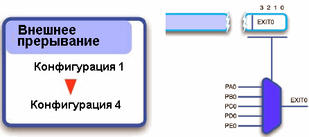 МК STM32 имеют 16 линий внешних прерываний, которые можно подключить к любой из линий ввода-вывода