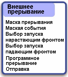 У МК STM32 имеется 16 линий прерывания, которые можно подключить к любой линии ввода-вывода