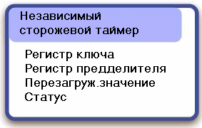 Независимый сторожевой таймер - вычитающий счетчик с собственным генератором