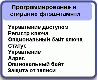 FPEC-контроллер предназначен для внутрисистемного программирования Flash памяти
