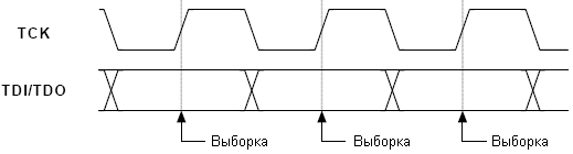 Изменение и выборка данных